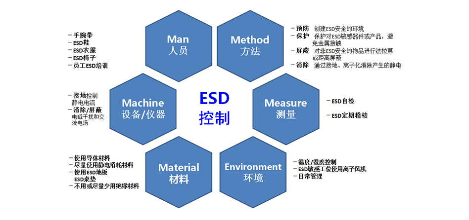 esd system